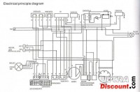 Cablaggio elettrico per Quad Bashan 250cc (BS250S-11B)